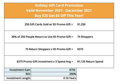 gift card promotion example